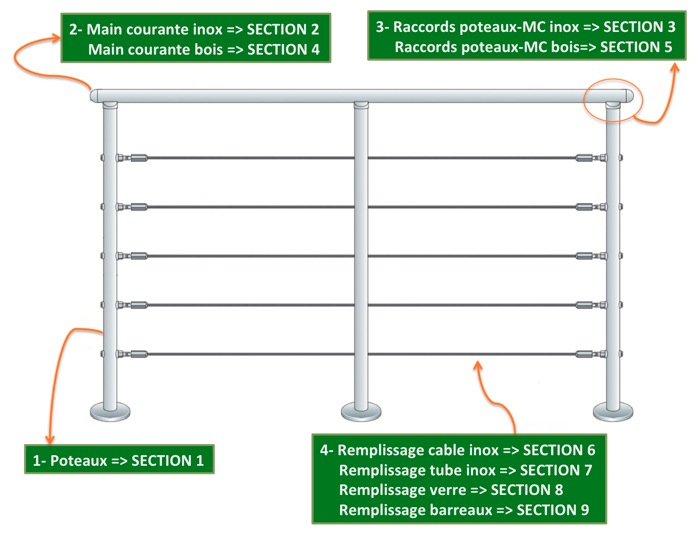 Cables inox pour garde corps