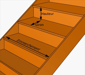 Escalier confortable prfabriqu