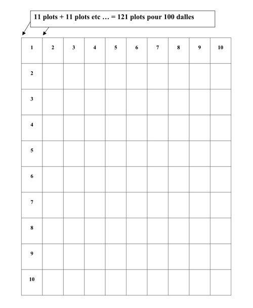 compter les plots terrasse bois