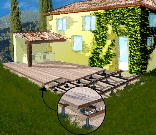 schema terrasse sur plot lambourde et clip